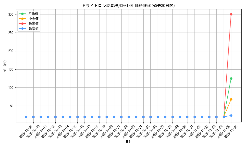card_2997_series_6649_rarity_1_graph