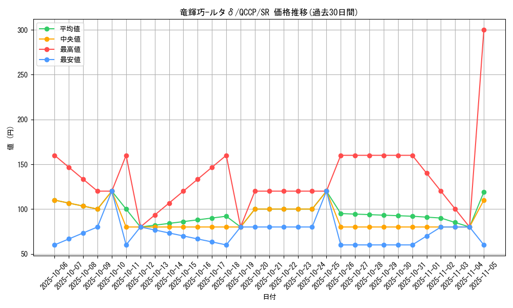 card_2998_series_2528_rarity_3_graph