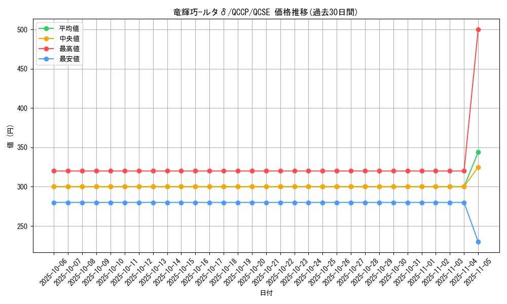 card_2998_series_2528_rarity_408_graph