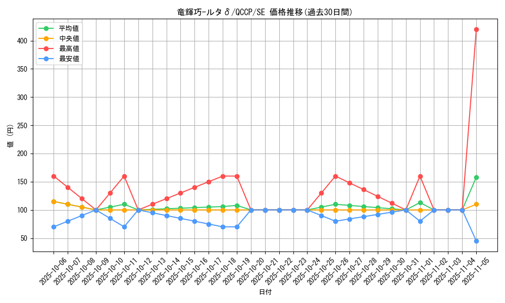 card_2998_series_2528_rarity_5_graph