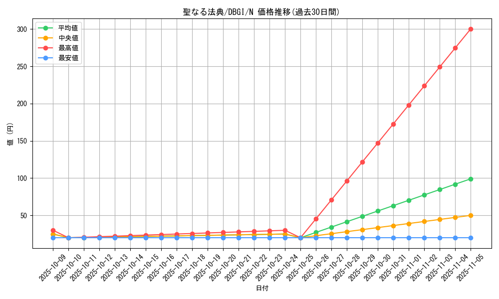 card_2999_series_6649_rarity_1_graph
