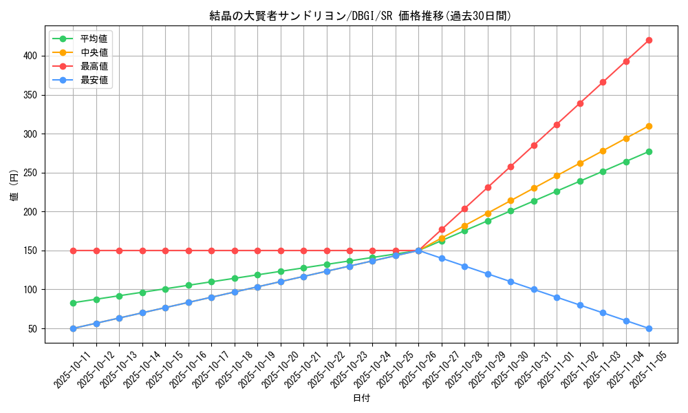 card_3000_series_6649_rarity_3_graph