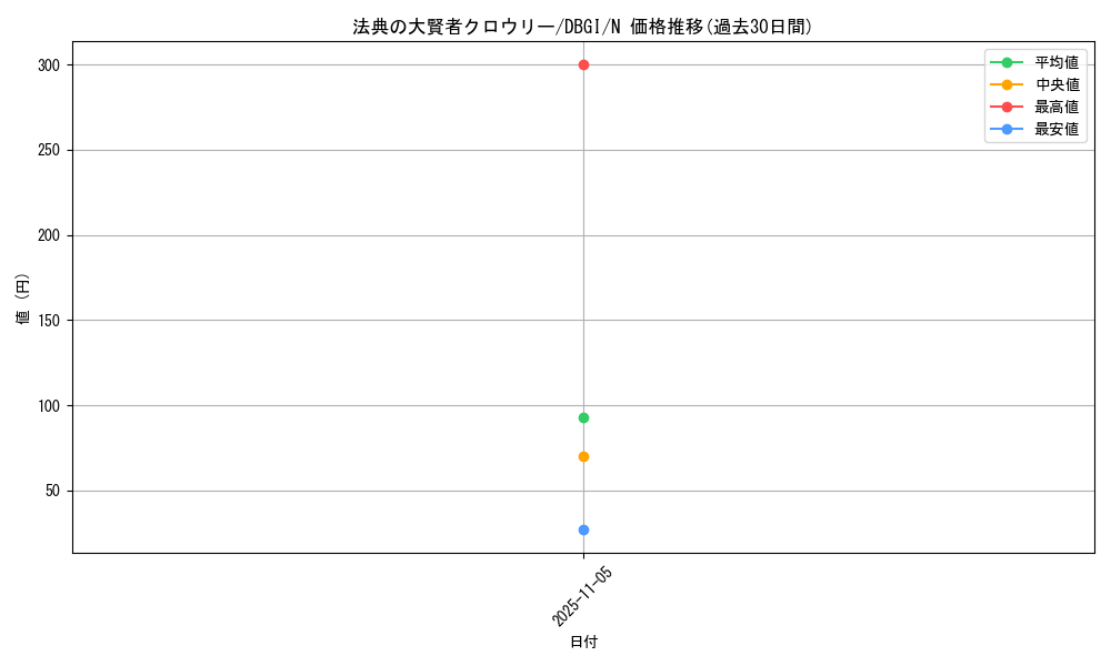 card_3001_series_6649_rarity_1_graph