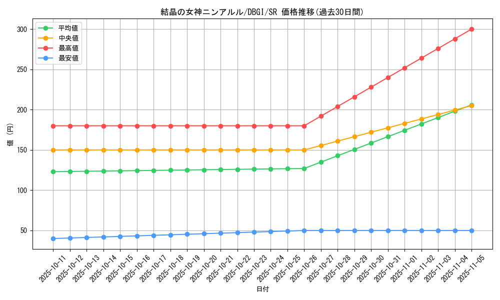 card_3002_series_6649_rarity_3_graph
