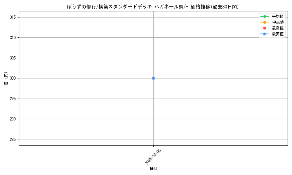 card_30035_series_61103_rarity_95225_graph