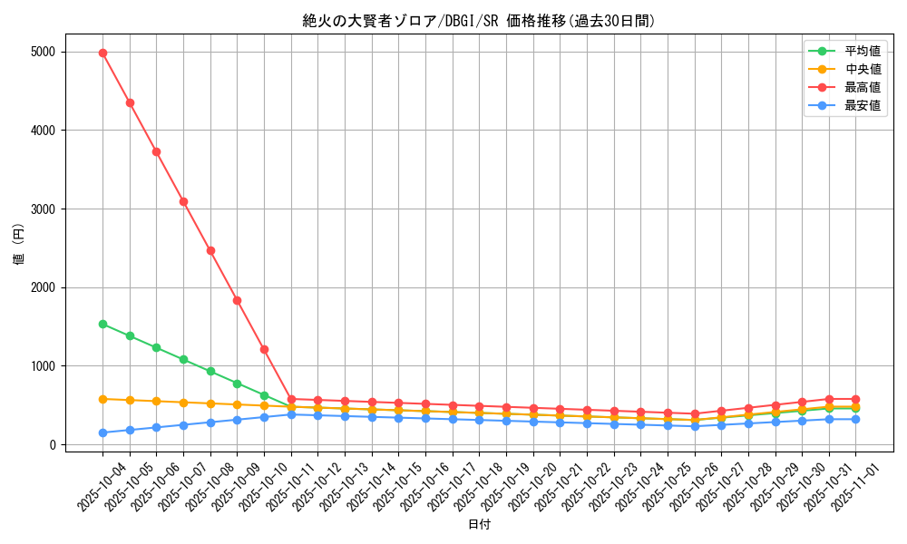 card_3005_series_6649_rarity_3_graph