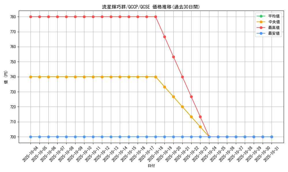 card_3008_series_2528_rarity_408_graph