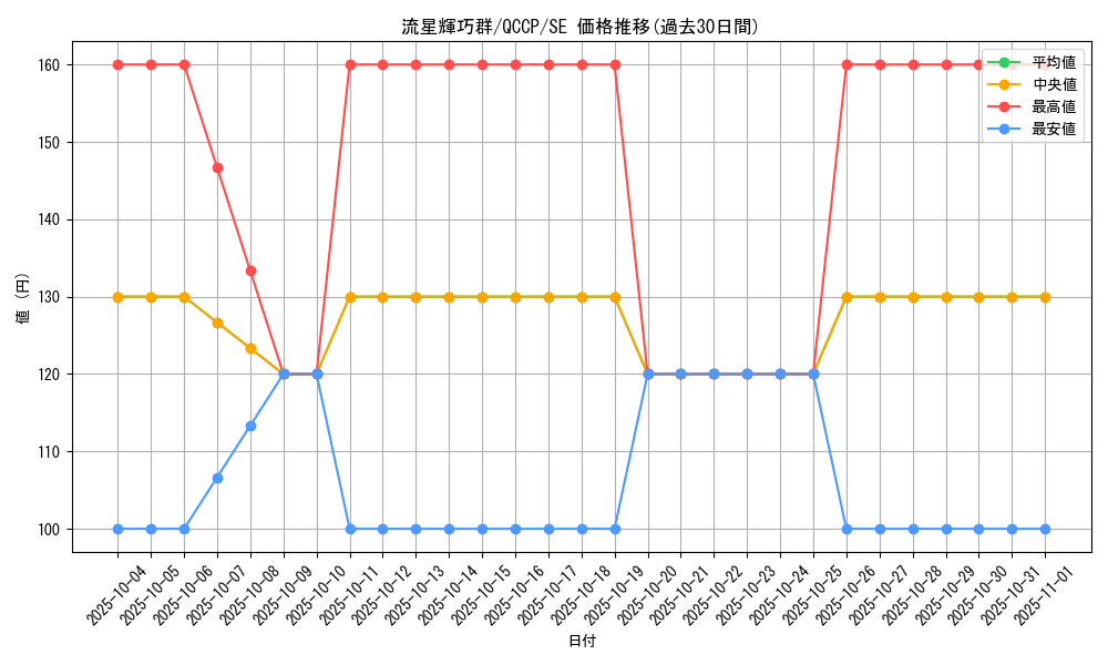 card_3008_series_2528_rarity_5_graph