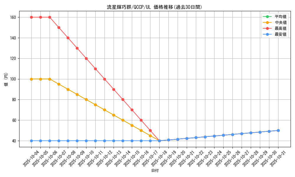 card_3008_series_2528_rarity_77_graph