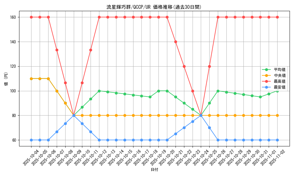 card_3008_series_2528_rarity_7_graph