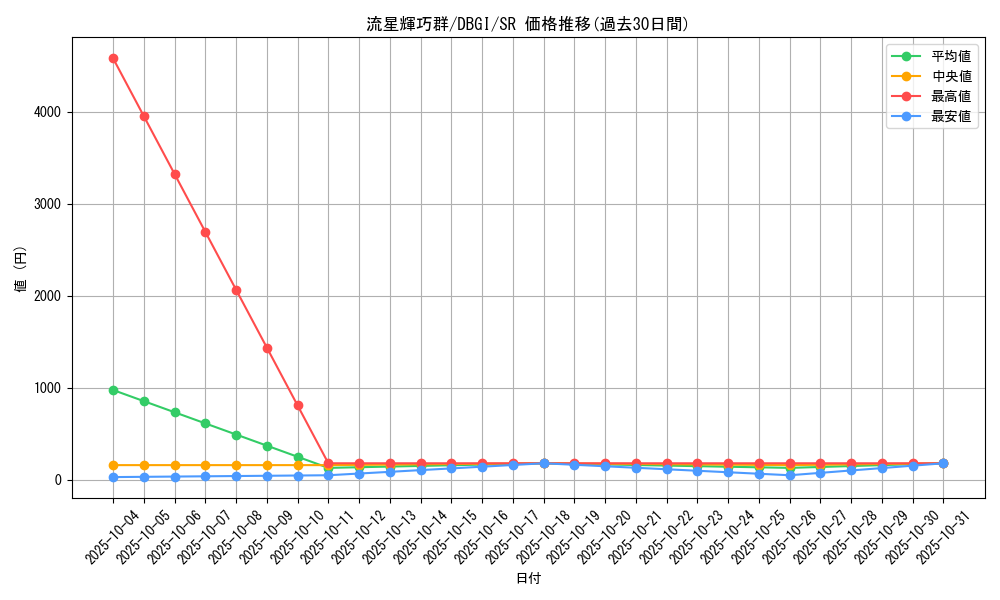 card_3008_series_6649_rarity_3_graph