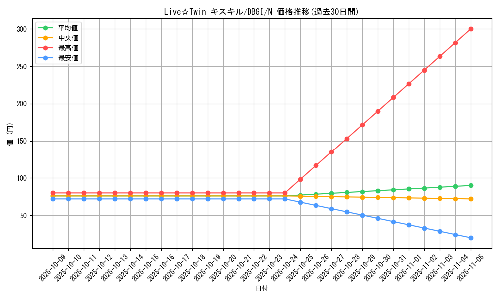 card_3010_series_6649_rarity_1_graph
