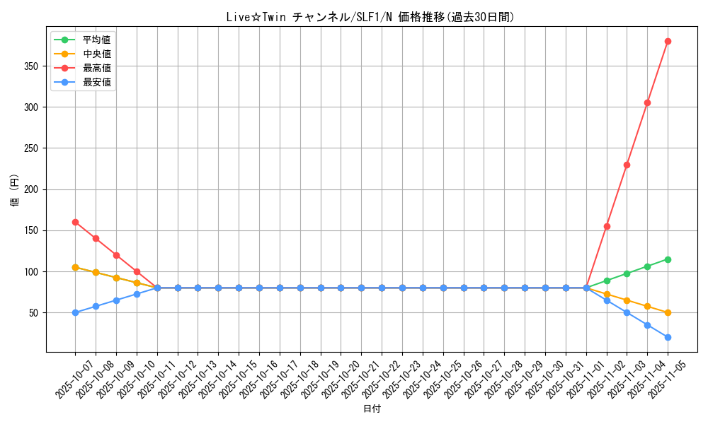 card_3011_series_3238_rarity_1_graph