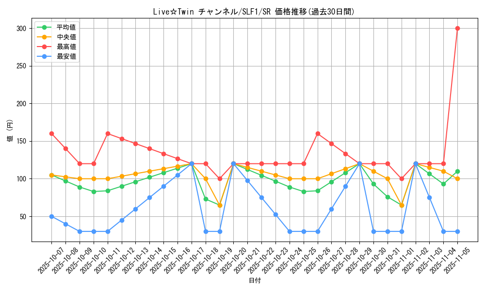 card_3011_series_3238_rarity_3_graph