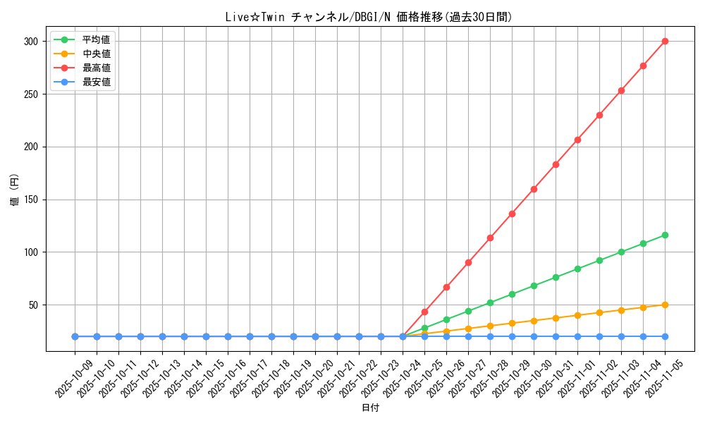 card_3011_series_6649_rarity_1_graph