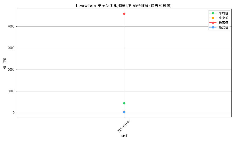 card_3011_series_6649_rarity_2_graph