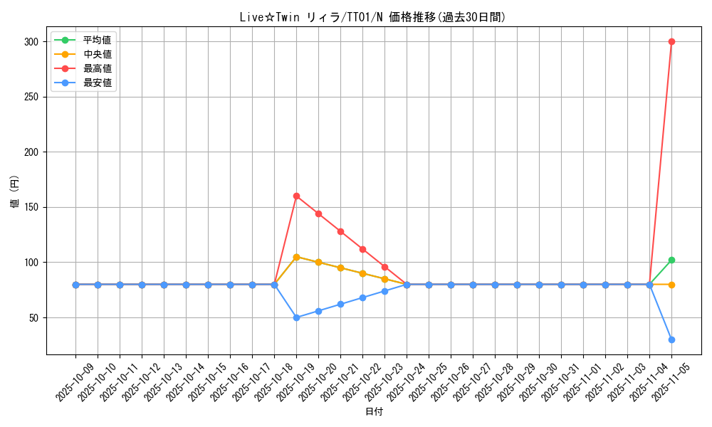card_3012_series_2000_rarity_1_graph