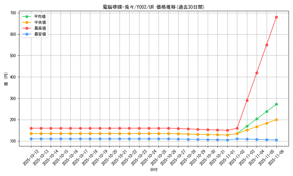 card_3013_series_6797_rarity_7_graph