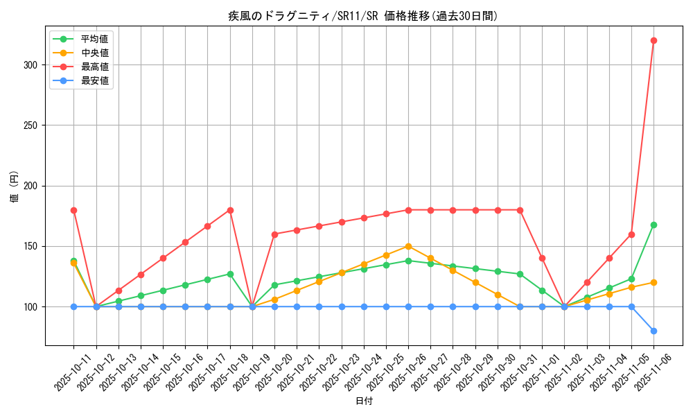 card_3014_series_6798_rarity_3_graph