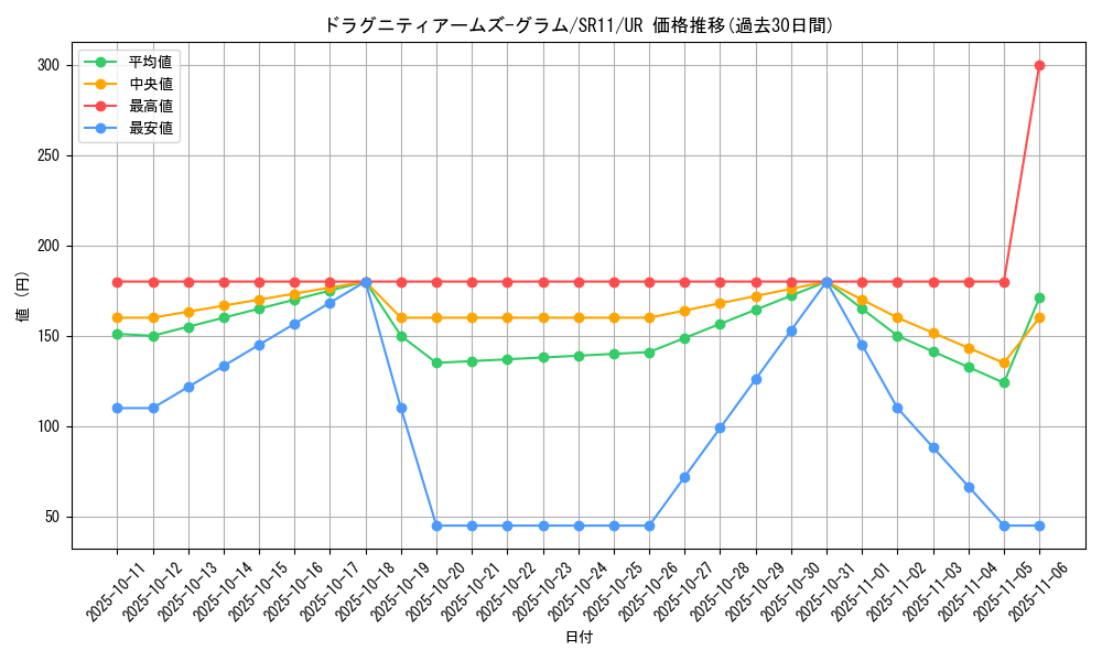 card_3015_series_6798_rarity_7_graph