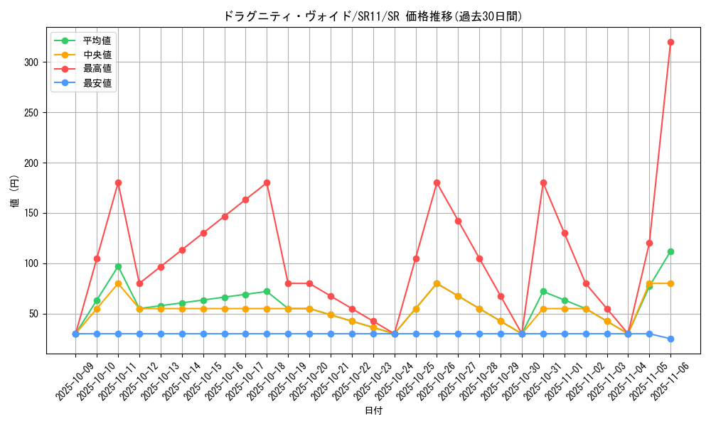 card_3016_series_6798_rarity_3_graph