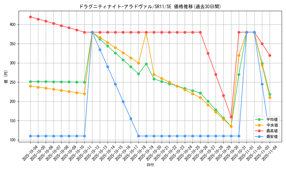 card_3019_series_6803_rarity_5_graph