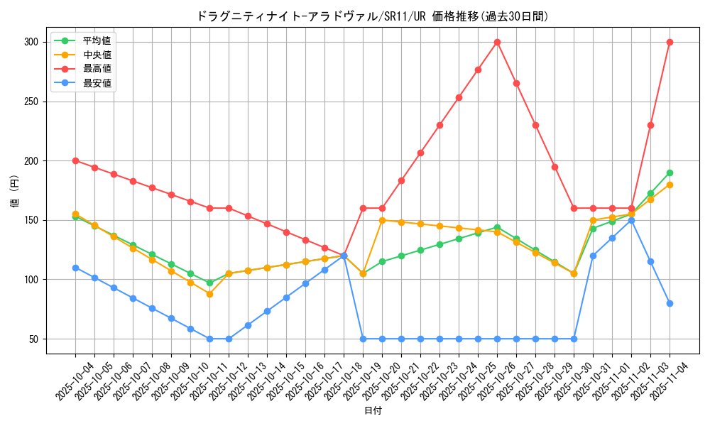 card_3019_series_6803_rarity_7_graph