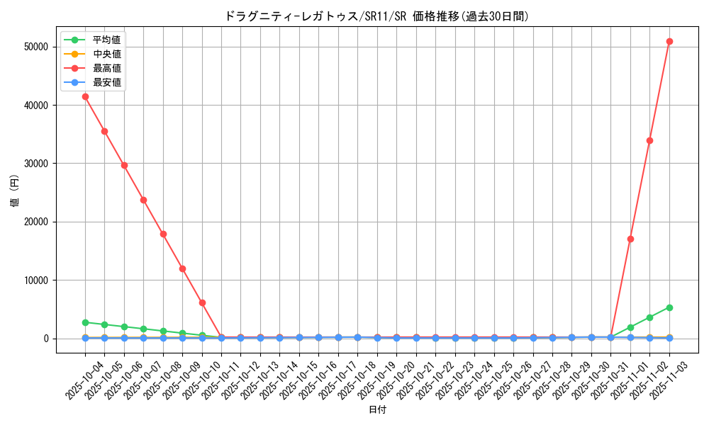 card_3020_series_6798_rarity_3_graph