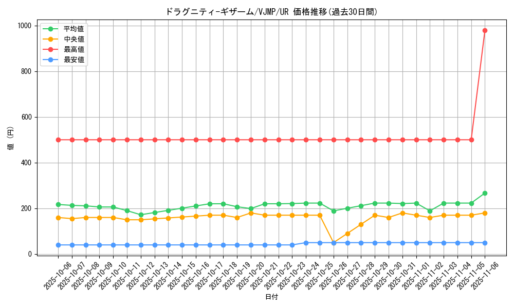 card_3022_series_6808_rarity_7_graph