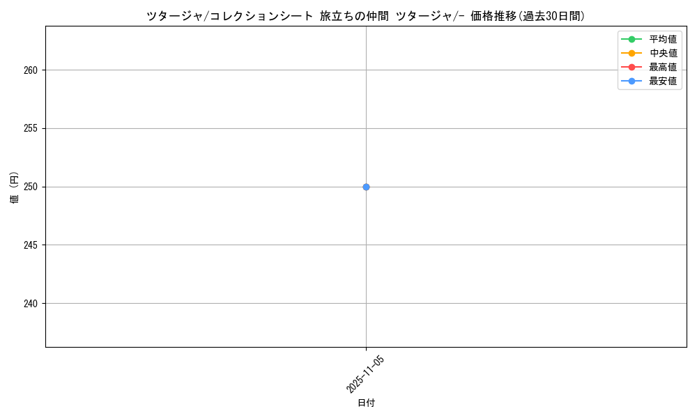 card_30230_series_61107_rarity_95225_graph