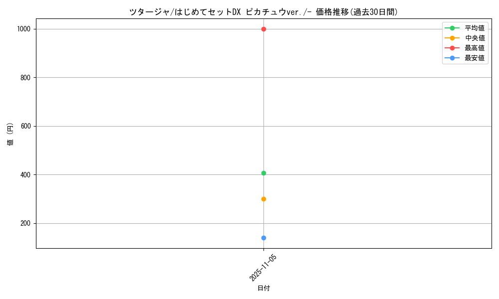 card_30230_series_61126_rarity_95225_graph