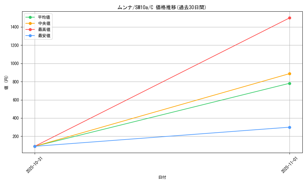 card_30231_series_61290_rarity_65214_graph