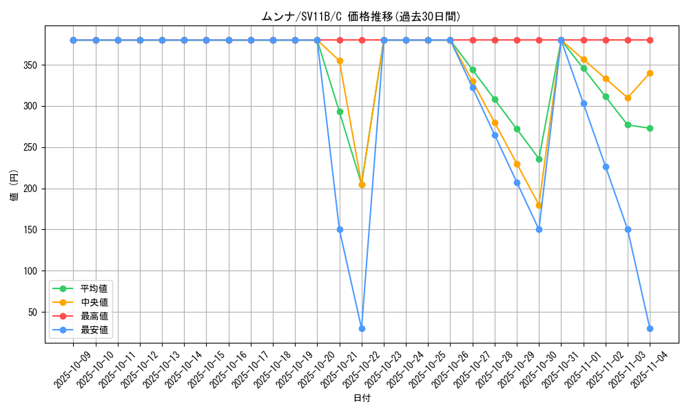 card_30231_series_61438_rarity_65214_graph