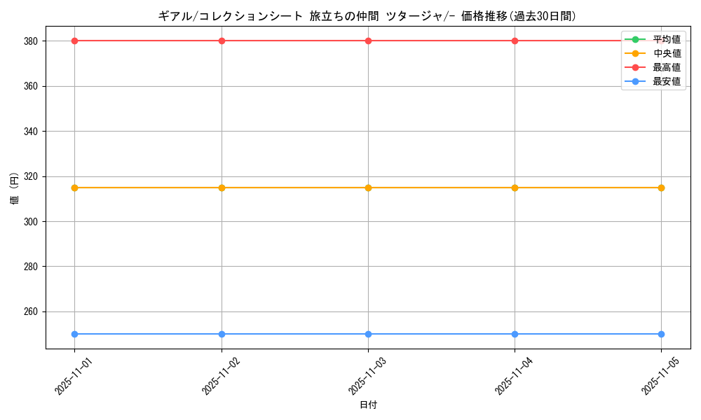 card_30232_series_61107_rarity_95225_graph