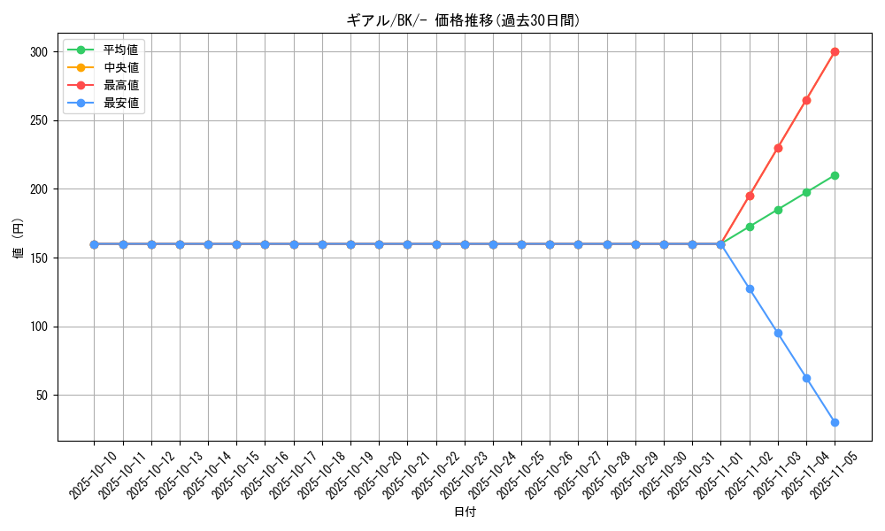 card_30232_series_61118_rarity_95225_graph