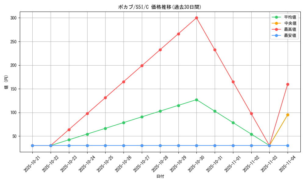 card_30233_series_61331_rarity_65214_graph