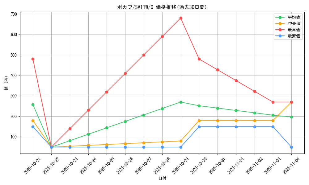 card_30233_series_61439_rarity_65214_graph