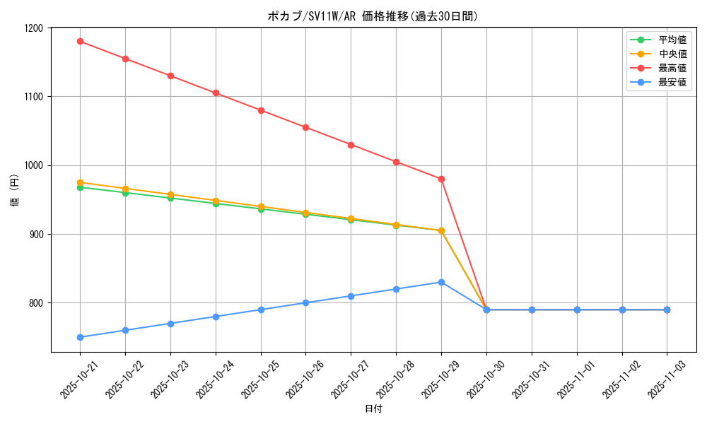 card_30233_series_61439_rarity_86461_graph