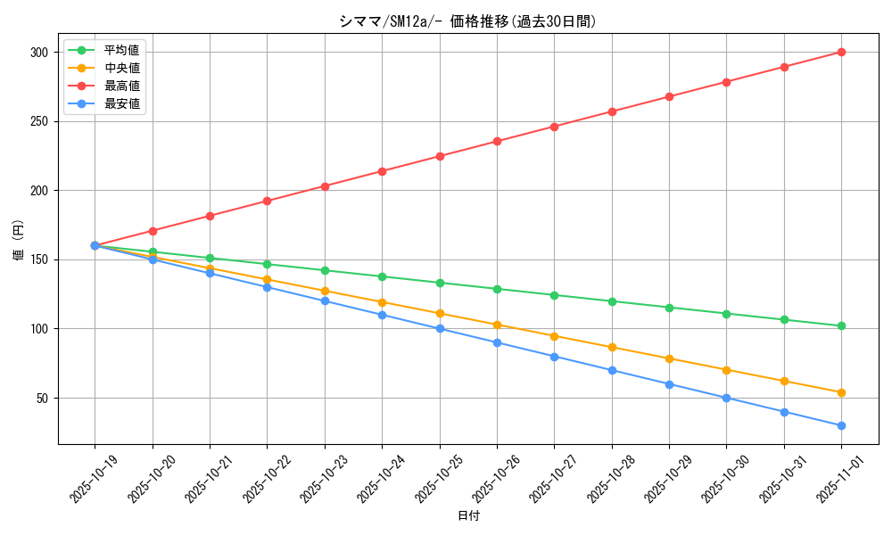card_30234_series_61299_rarity_95225_graph