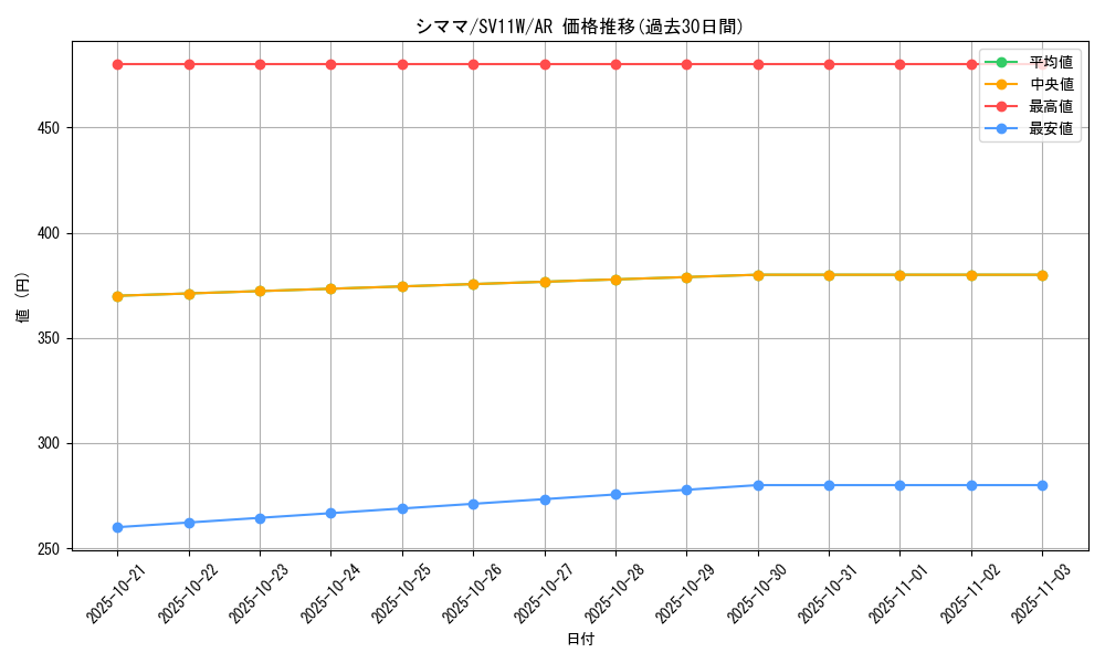 card_30234_series_61439_rarity_86461_graph