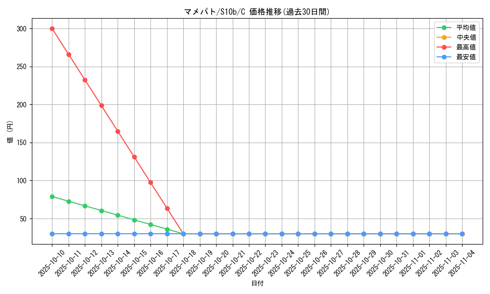 card_30235_series_61364_rarity_65214_graph