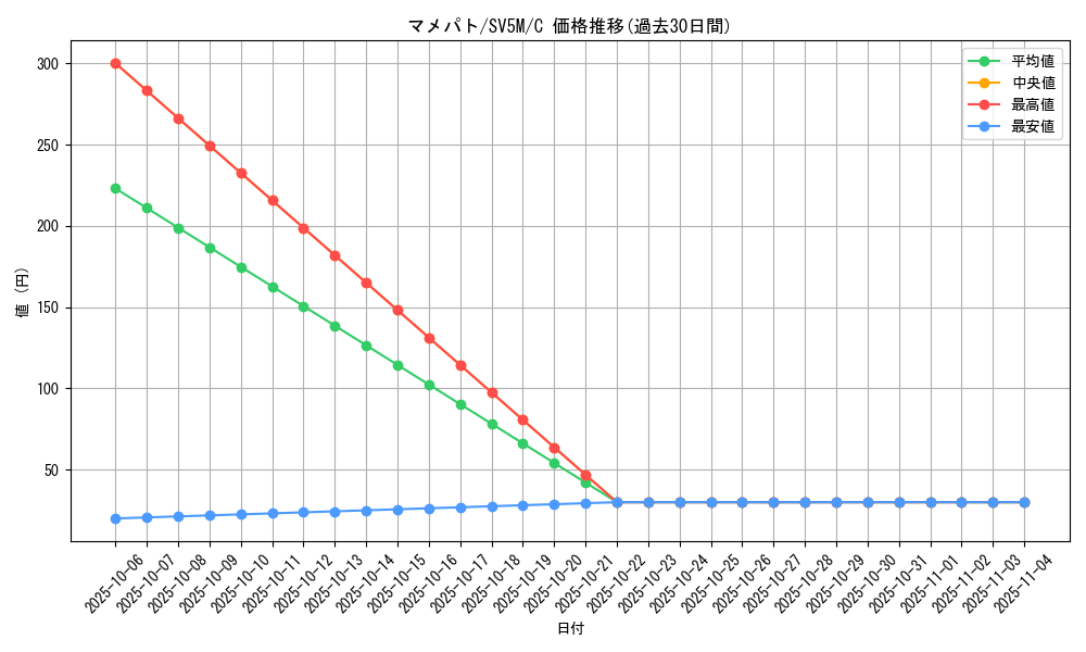 card_30235_series_61406_rarity_65214_graph