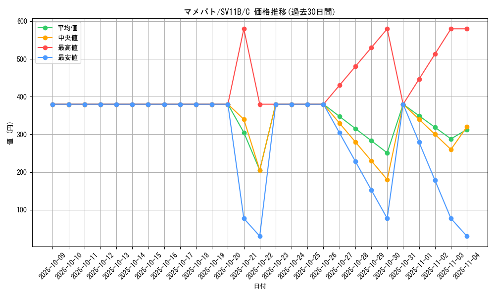 card_30235_series_61438_rarity_65214_graph