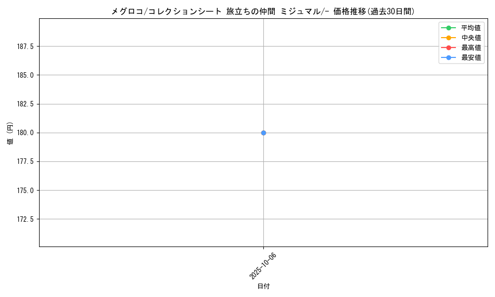 card_30237_series_61109_rarity_95225_graph