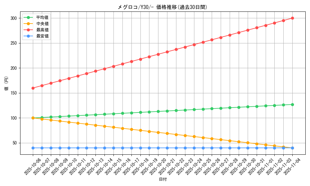 card_30237_series_61158_rarity_95225_graph