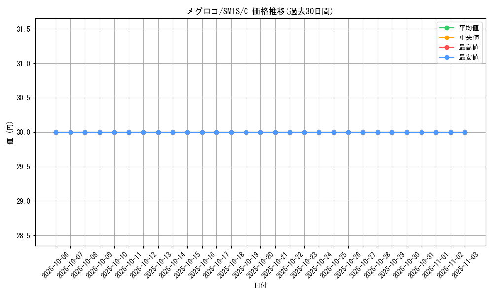 card_30237_series_61238_rarity_65214_graph