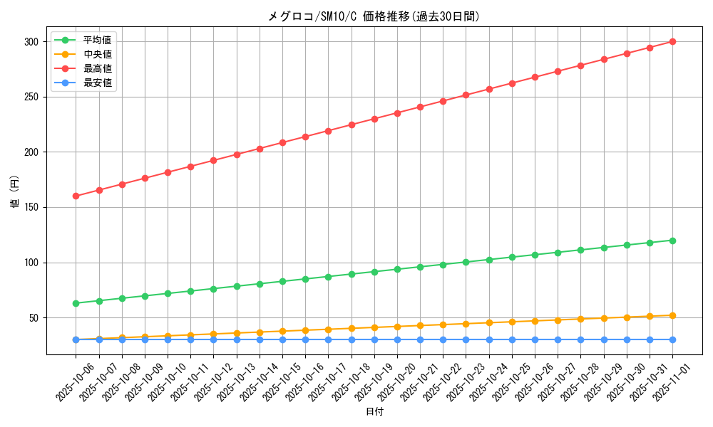 card_30237_series_61287_rarity_65214_graph