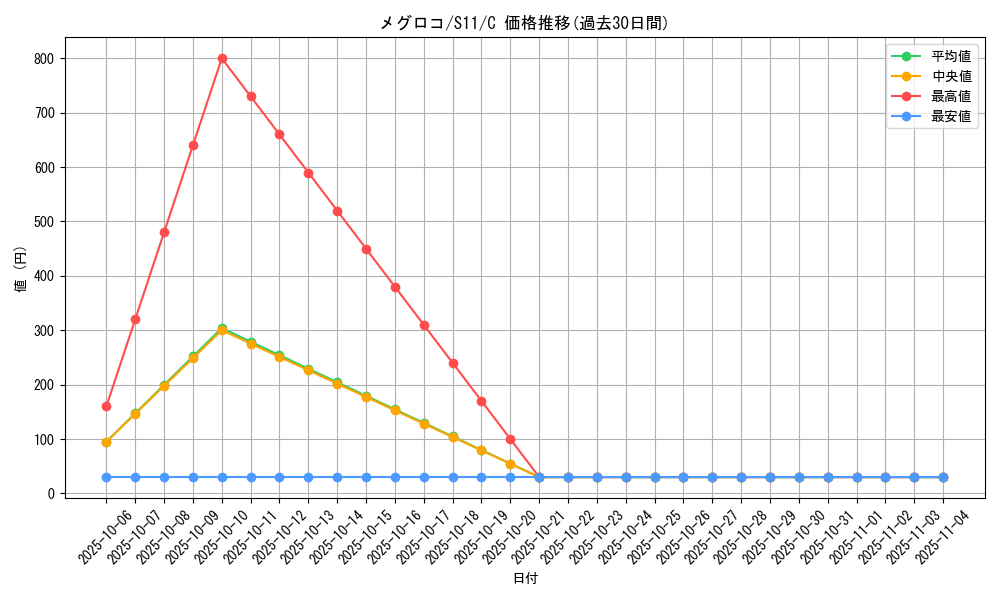 card_30237_series_61365_rarity_65214_graph
