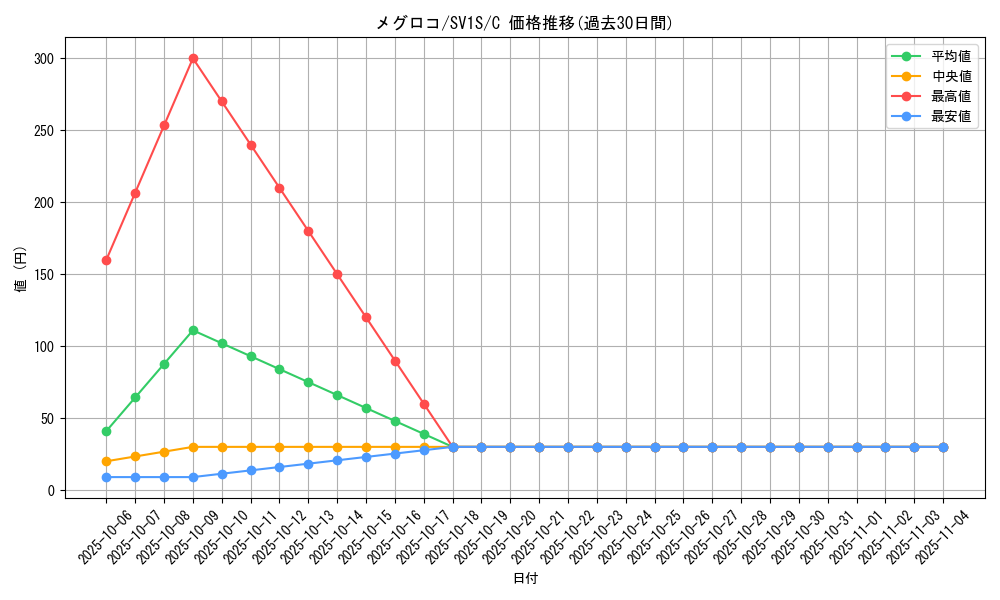 card_30237_series_61373_rarity_65214_graph