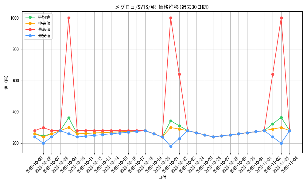 card_30237_series_61373_rarity_86461_graph